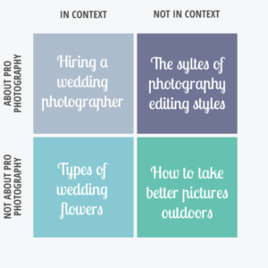 From Content To Conversion – Tips from Sprouting Photographer